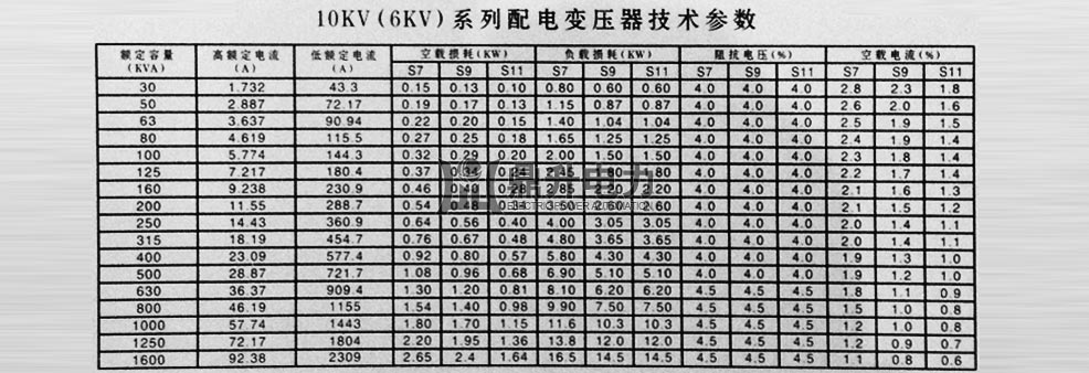 變壓器容量及損耗參數(shù)測(cè)試儀配電變壓器技術(shù)參數(shù)