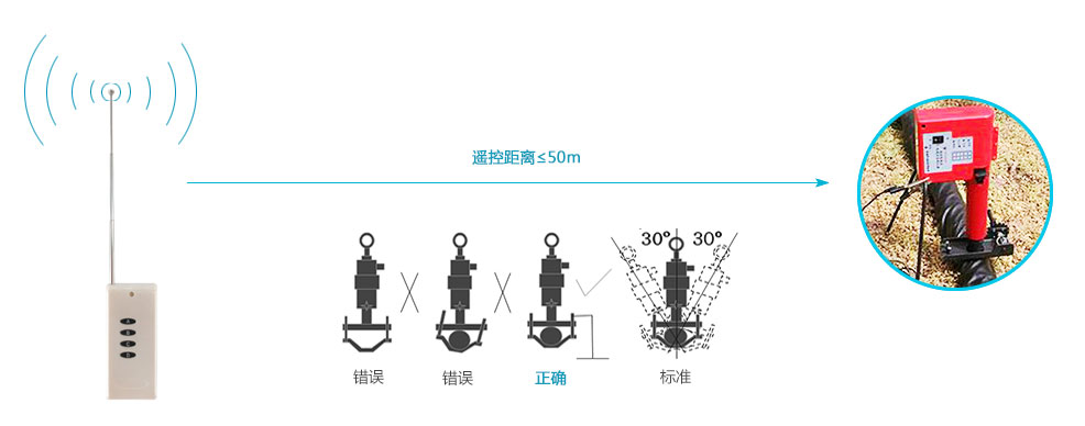 電纜刺扎器遙控器