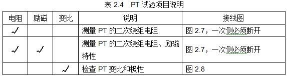 pt試驗項目