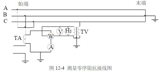 線路零序阻抗測(cè)量方法