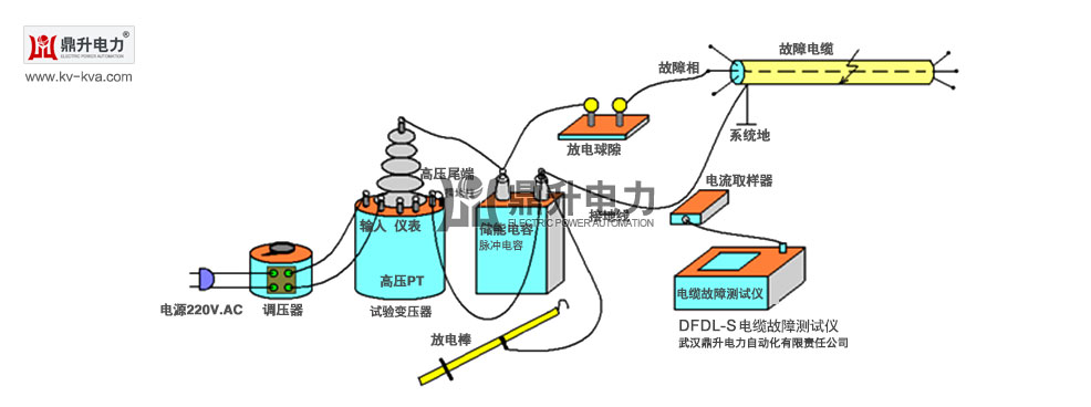 電纜故障測(cè)試儀進(jìn)行電纜故障檢測(cè)接線圖