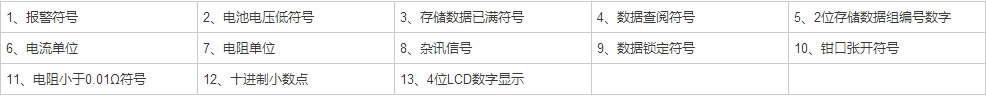 ETCR2000鉗形接地電阻測試儀液晶顯示屏說明