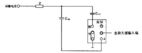 數(shù)字局部放電檢測(cè)系統(tǒng)平衡式接法圖