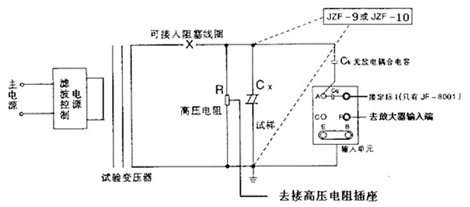 數(shù)字局部放電檢測(cè)系統(tǒng)局部放電試驗(yàn)標(biāo)準(zhǔn)接法電路圖