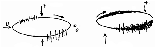 數(shù)字局部放電檢測(cè)系統(tǒng)局部放電試驗(yàn)標(biāo)準(zhǔn)接法電路圖