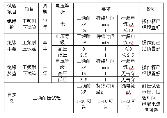絕緣靴(手套)耐壓試驗裝置操作箱操作指南界面