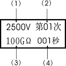 智能雙顯絕緣電阻測(cè)試儀測(cè)試狀態(tài)顯示模式圖
