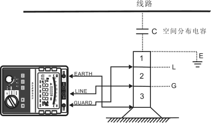 絕緣電阻測試儀利用屏蔽端屏蔽干擾圖