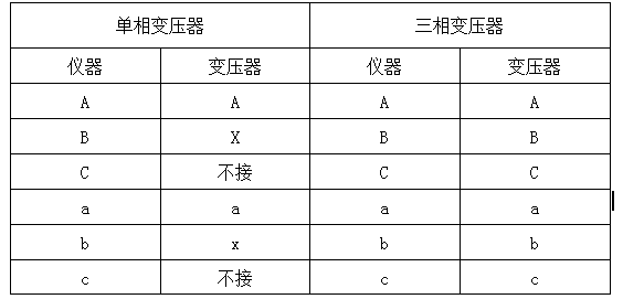 變壓器變比組別測試儀聯(lián)線說明