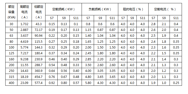 變壓器空載負(fù)載特性測(cè)試儀電變壓器技術(shù)參數(shù)表