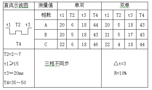 變壓器有載開關測試儀有載開關參考指標和測量參考值