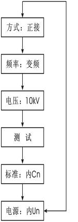 異頻介質(zhì)損耗測試儀菜單選擇