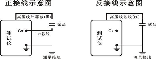 全自動(dòng)抗干擾介損測(cè)試儀正接線及反接線示意圖