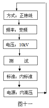 異頻介損自動測試儀菜單選擇鍵流程圖
