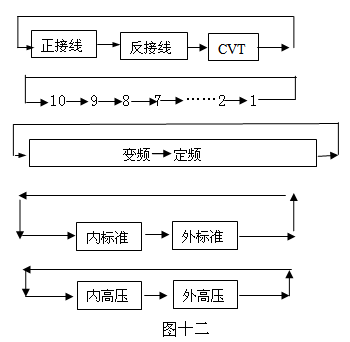 異頻介損自動測試儀菜單選擇鍵流程圖