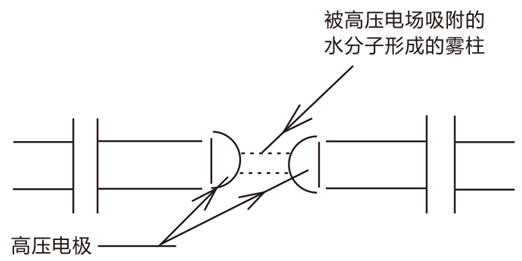 三油杯絕緣油介電強(qiáng)度測(cè)試儀劣質(zhì)油試驗(yàn)損壞儀器原因圖