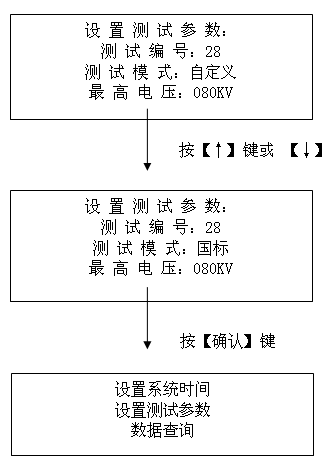 絕緣油介電強(qiáng)度測試儀國際模式設(shè)置界面