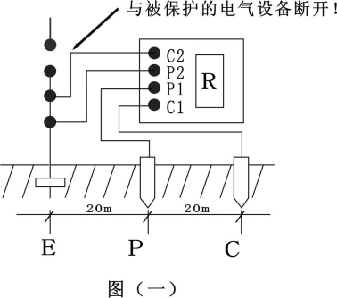 數(shù)字接地電阻測(cè)試儀接地電阻測(cè)量圖