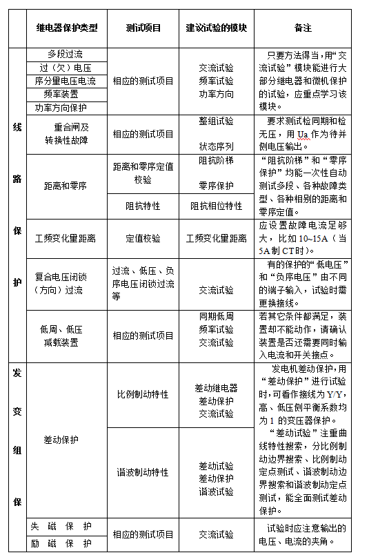六相繼電保護(hù)測(cè)試儀微機(jī)型保護(hù)裝置試驗(yàn)線(xiàn)路保護(hù)及發(fā)變組保護(hù)