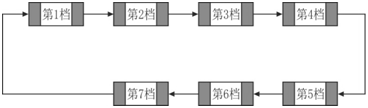 電纜故障測試儀保存波形時提示界面