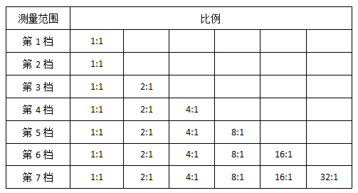電纜故障測試儀波速測量方法