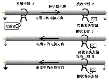 帶電電纜識(shí)別儀電路示意圖