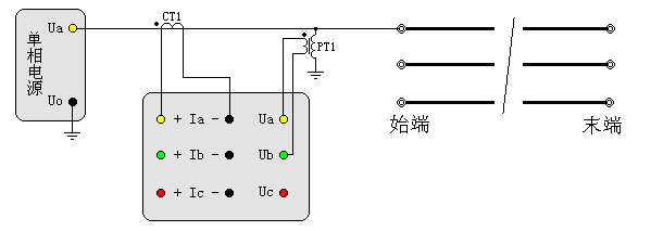 輸電線路工頻參數(shù)測(cè)試儀線地電容測(cè)試接線圖（經(jīng)PTCT接入）