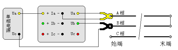 輸電線路工頻參數(shù)測(cè)試儀相間阻抗測(cè)試接線圖