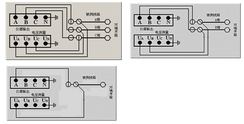輸電線路異頻參數(shù)測(cè)試系統(tǒng)兩相、單相回路的測(cè)試接線圖