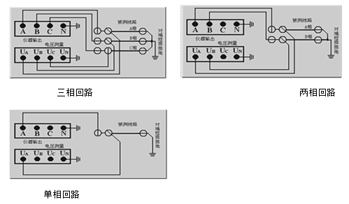 輸電線路異頻參數(shù)測(cè)試系統(tǒng)正序阻抗測(cè)試接線及對(duì)端短接接地圖