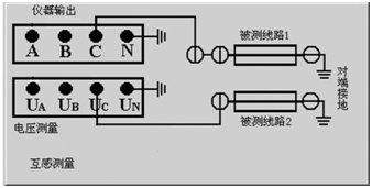 輸電線路異頻參數(shù)測(cè)試系統(tǒng)互感測(cè)試接線示意圖