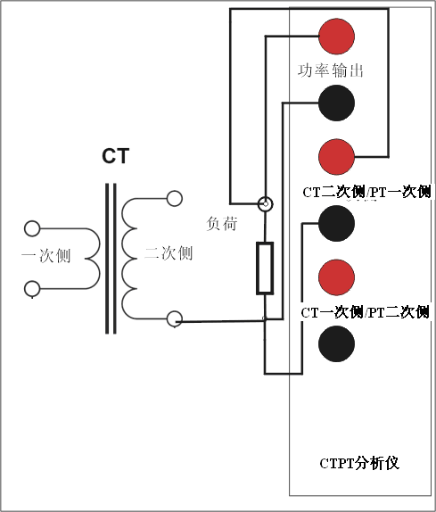 高壓CT變比測(cè)試儀CT二次負(fù)荷接線步驟