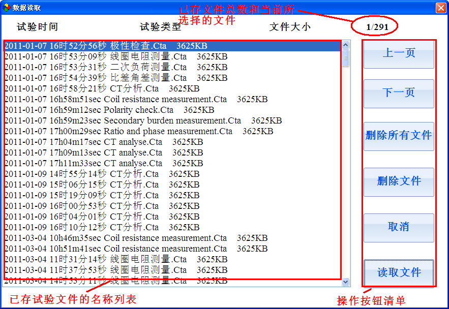 CT參數(shù)分析儀試驗(yàn)結(jié)果讀取圖
