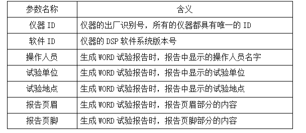 CT參數(shù)分析儀系統(tǒng)運(yùn)行參數(shù)