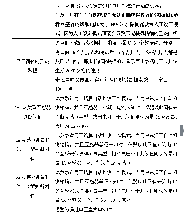 CT參數(shù)分析儀系統(tǒng)運(yùn)行參數(shù)