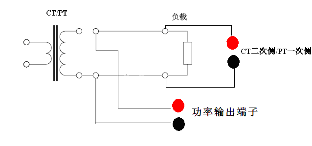高壓CT變比測(cè)試儀CT/PT二次負(fù)荷測(cè)量的接線位置圖