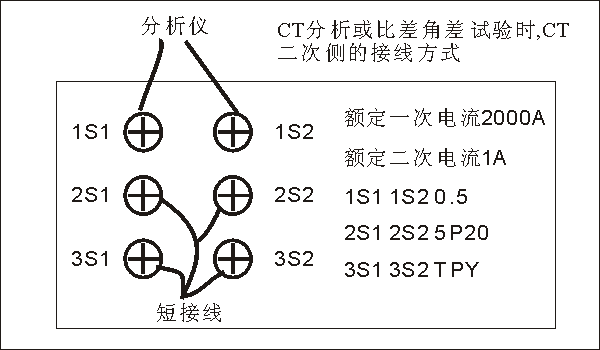 CT參數(shù)分析儀線圈電阻測(cè)量圖