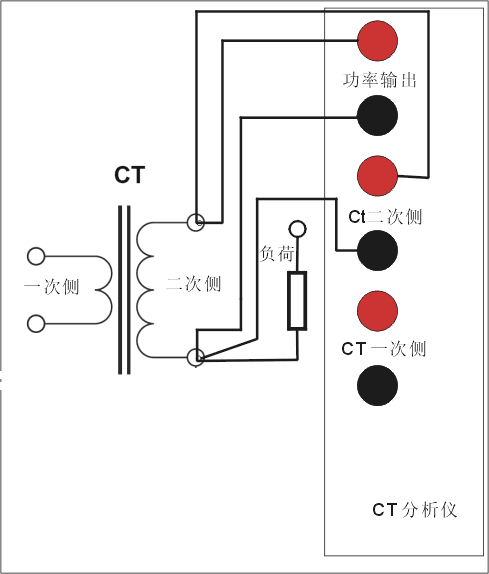 CT參數(shù)分析儀PT二次負(fù)荷測(cè)量接線圖