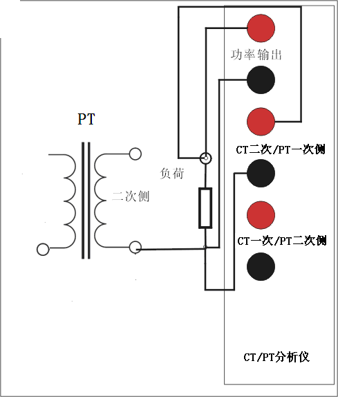 CT參數(shù)分析儀線圈電阻測(cè)量圖