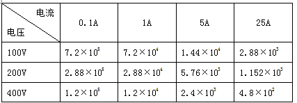 多功能交流采樣校驗(yàn)裝置常用電能標(biāo)準(zhǔn)常數(shù)表