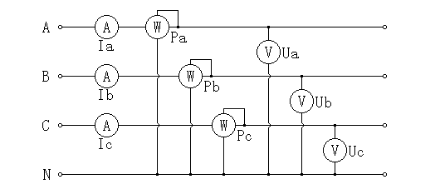 手持式三相電能表現(xiàn)場(chǎng)校驗(yàn)儀三相四線計(jì)量原理圖