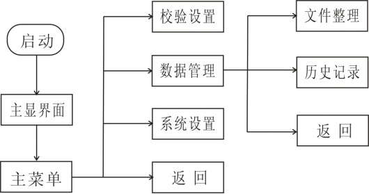 單相電能表現(xiàn)場(chǎng)校驗(yàn)儀系統(tǒng)設(shè)置步驟