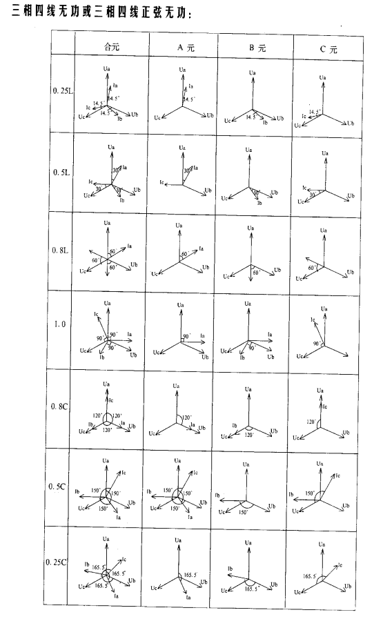 三相電能表檢驗(yàn)裝置三相四線無(wú)功