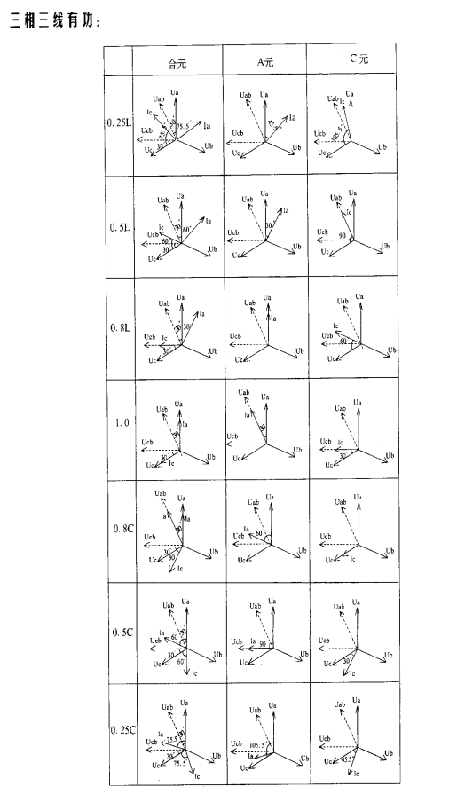 三相電能表檢驗(yàn)裝置三相三線有功