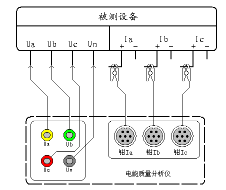 便攜式電能質(zhì)量分析儀三相四線制設(shè)備測(cè)試接線圖