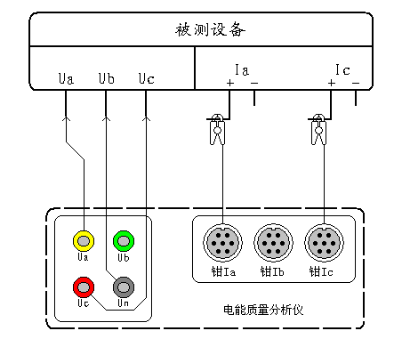 便攜式電能質(zhì)量分析儀三相三線制設(shè)備測(cè)試接線圖