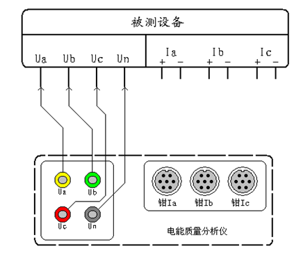 便攜式電能質(zhì)量分析儀電壓諧波測(cè)試接線圖