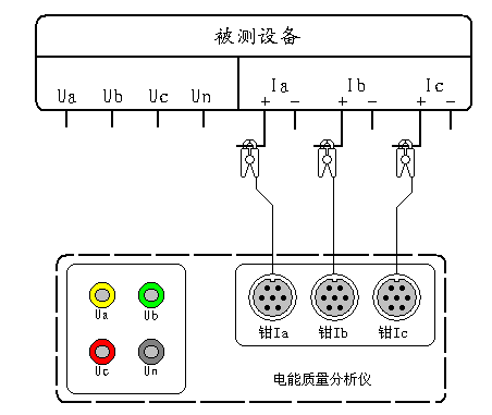 便攜式電能質(zhì)量分析儀電流諧波測(cè)試接線圖