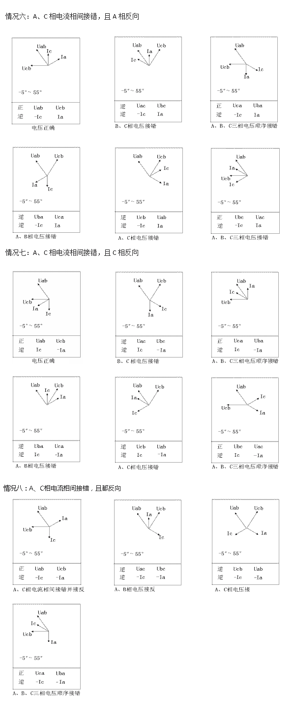 手持式電能質(zhì)量分析儀注意事項(xiàng)示例