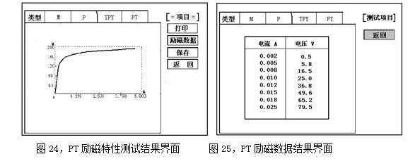 變頻互感器綜合測試儀PT勵磁特性測試結(jié)果及PT勵磁數(shù)據(jù)結(jié)果界面